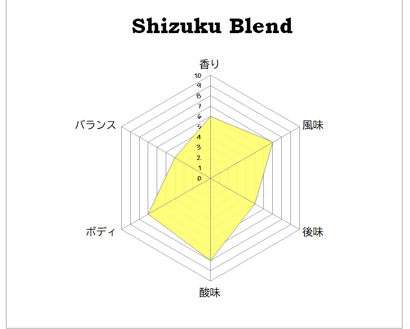 Shizuku Blend 200g