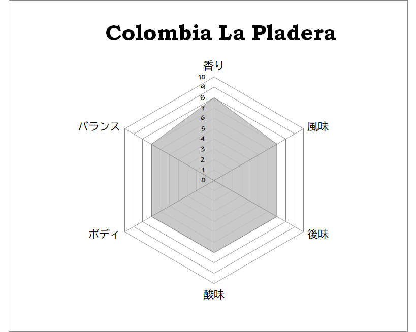 Colombia La Pradera 200g