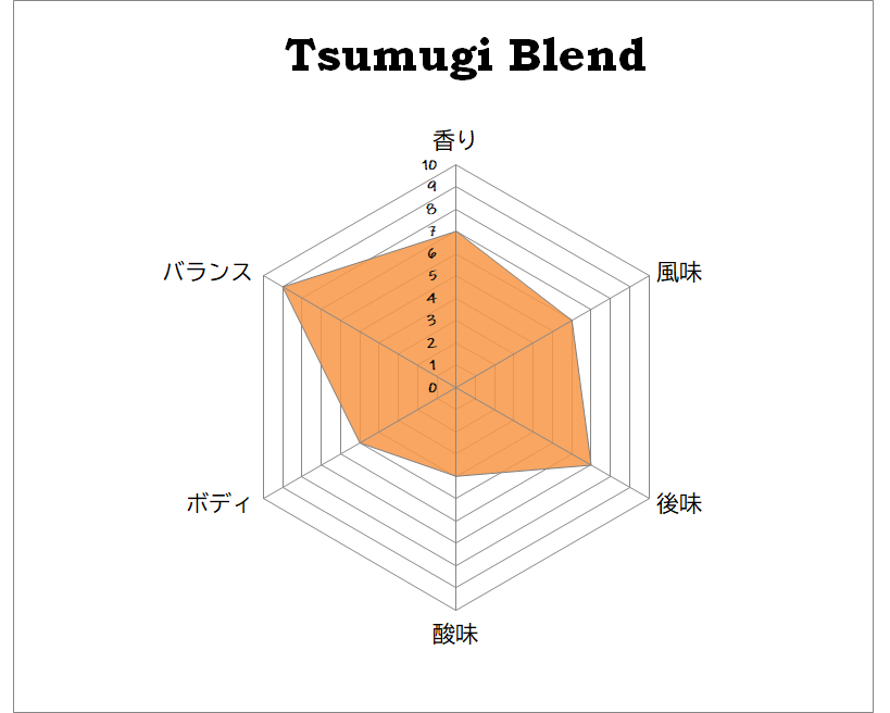 Tsumugi Blend 200g
