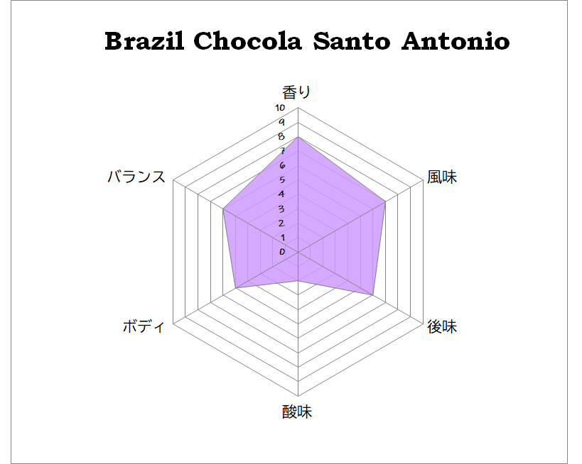 Brazil Chocola Santo Antonio 200g